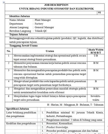 Detail Contoh Job Description Sederhana Nomer 14