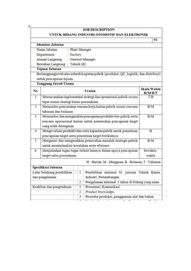 Detail Contoh Job Description Sederhana Nomer 15