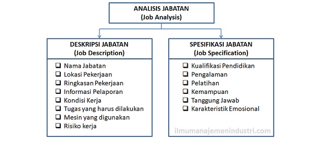 Detail Contoh Job Description Sederhana Nomer 24