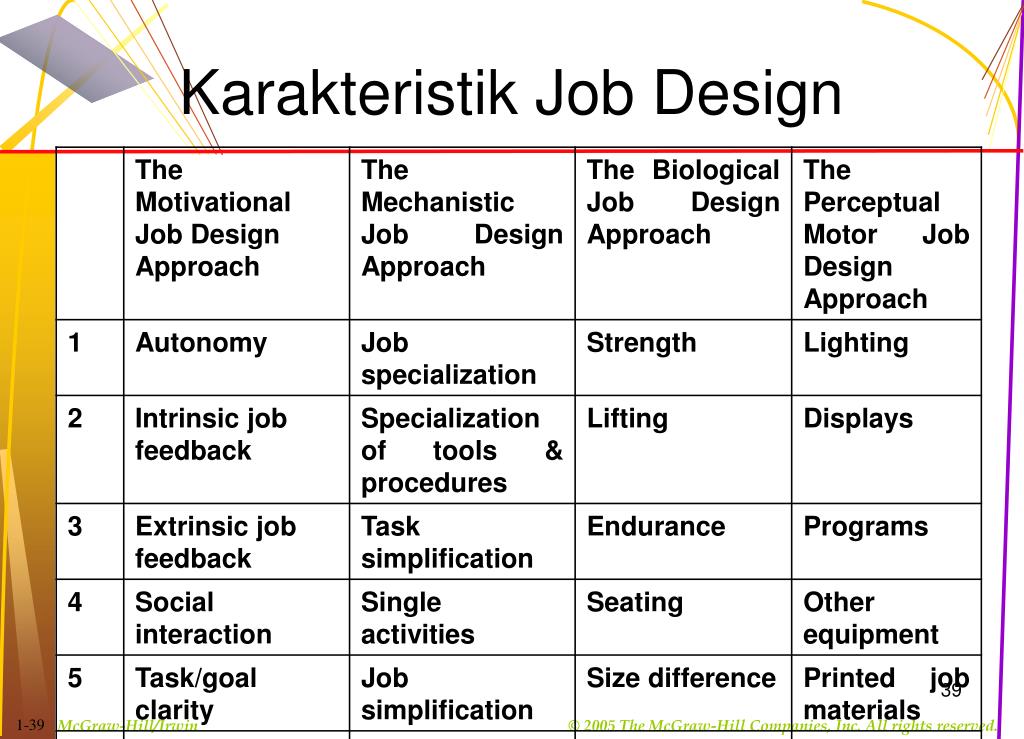 Detail Contoh Job Design Nomer 16