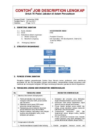 Detail Contoh Job Desk Nomer 2