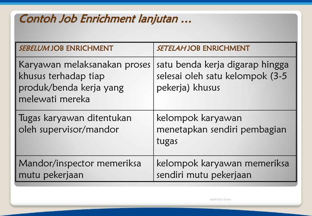 Detail Contoh Job Enlargement Nomer 3