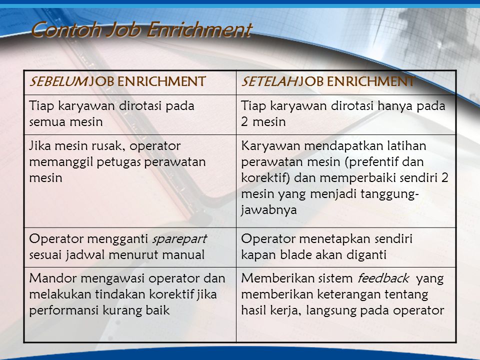 Detail Contoh Job Enlargement Nomer 6