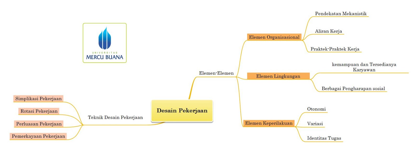 Detail Contoh Job Enlargement Nomer 44