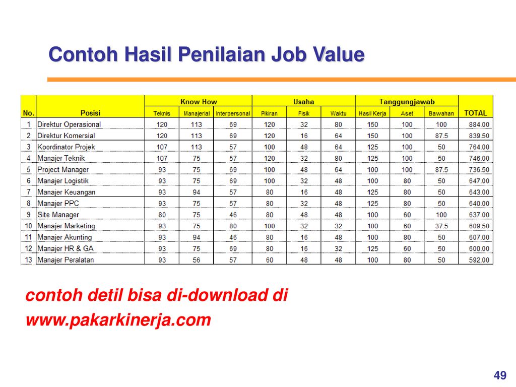 Detail Contoh Job Evaluation Nomer 9