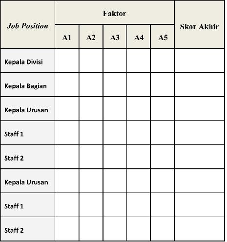 Detail Contoh Job Evaluation Nomer 12