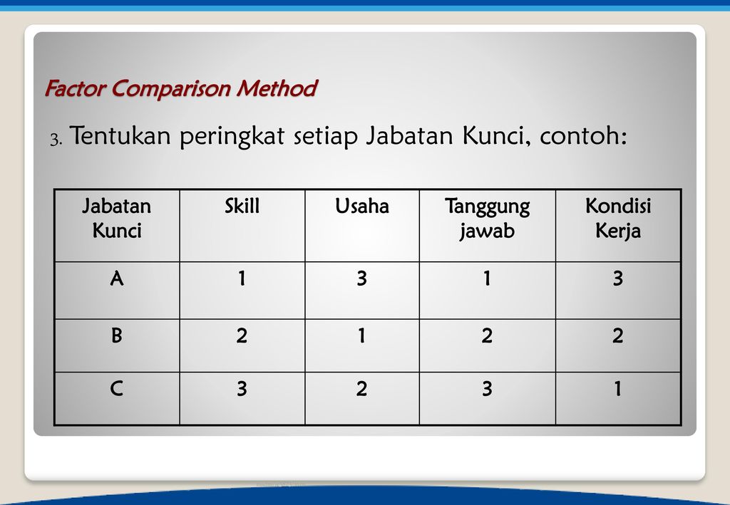 Detail Contoh Job Evaluation Nomer 22