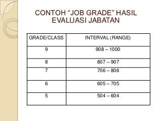 Detail Contoh Job Evaluation Nomer 2