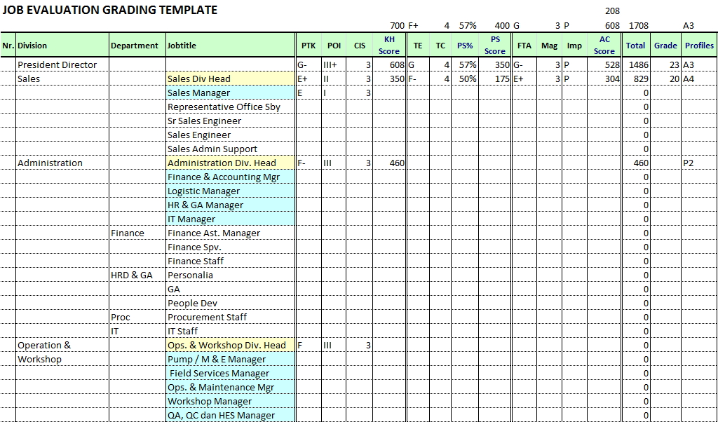 Detail Contoh Job Evaluation Nomer 3