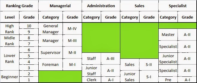 Detail Contoh Job Evaluation Nomer 35