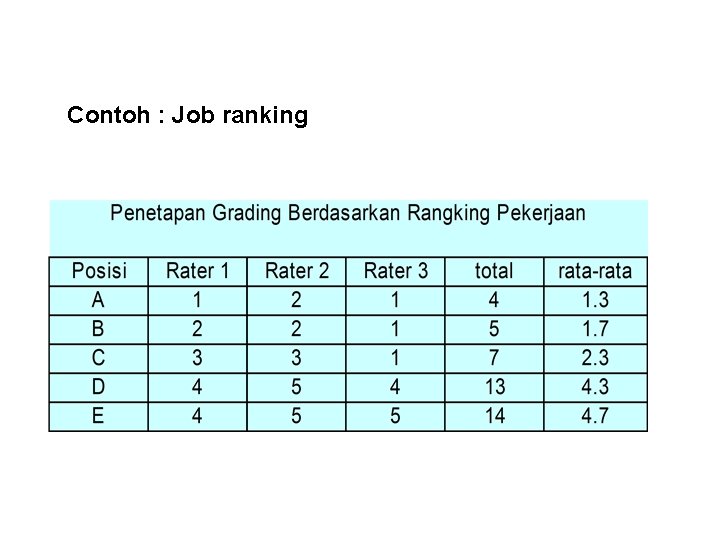 Detail Contoh Job Evaluation Nomer 7