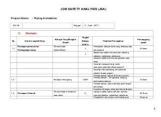 Detail Contoh Jsa Bekerja Di Ketinggian Nomer 38