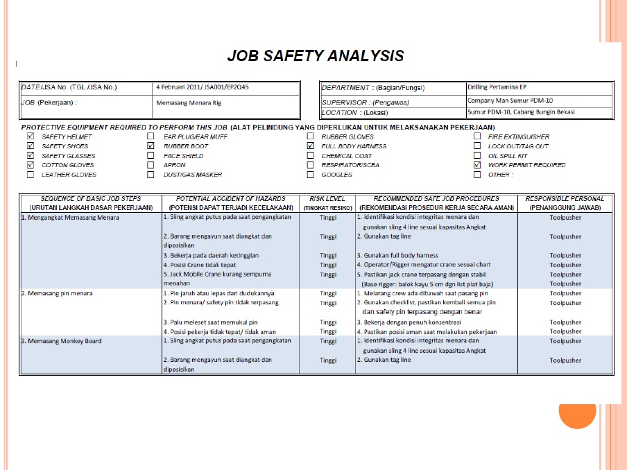 Detail Contoh Jsa Pekerjaan Konstruksi Nomer 18