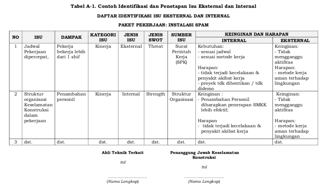 Detail Contoh Jsa Pekerjaan Konstruksi Nomer 42