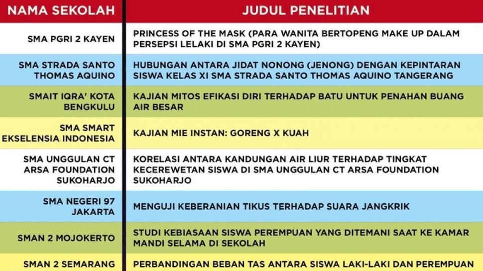 Detail Contoh Judul Karya Ilmiah Pendidikan Nomer 56