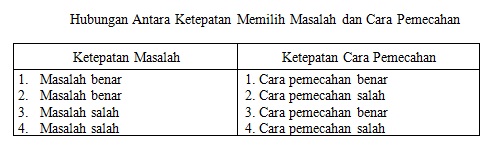 Detail Contoh Judul Penelitian Dasar Nomer 53