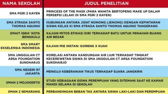 Detail Contoh Judul Penelitian Sosial Sosiologi Sma Nomer 55