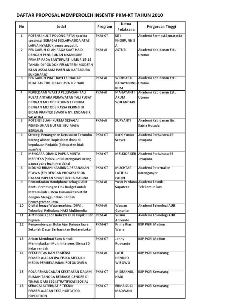 Detail Contoh Judul Pkm Nomer 11