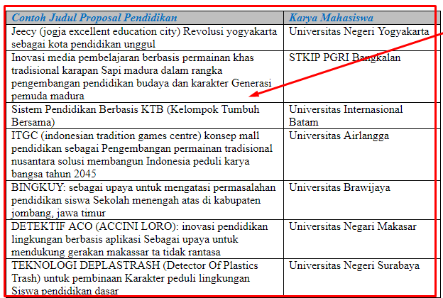 Detail Contoh Judul Proposal Nomer 37