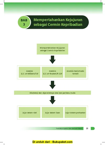 Detail Contoh Jujur Dalam Perbuatan Atau Amaliah Nomer 27