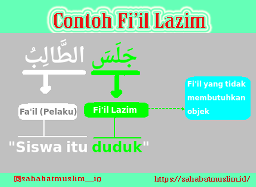 Detail Contoh Jumlah Fi Liyah Nomer 54