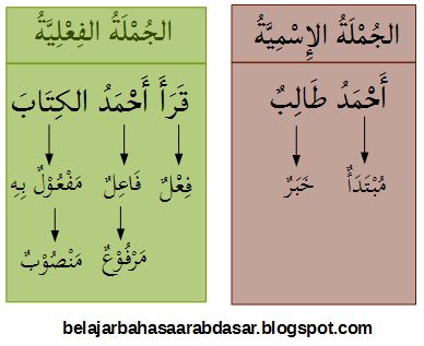 Download Contoh Jumlah Fi Liyah Dan Ismiyah Nomer 3