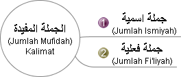 Detail Contoh Jumlah Fi Liyah Dan Ismiyah Nomer 41