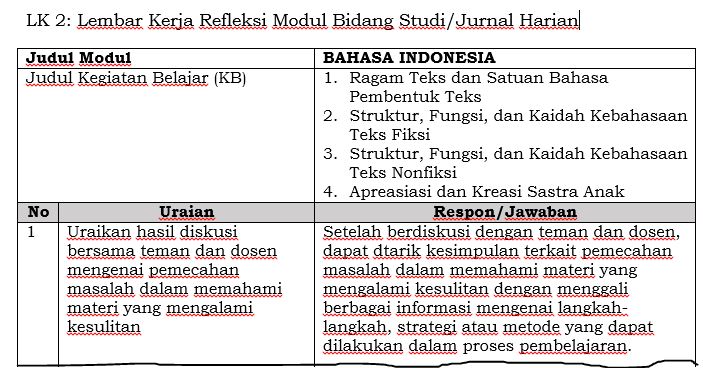 Detail Contoh Jurnal Belajar Nomer 56