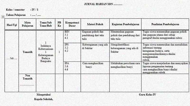 Detail Contoh Jurnal Guru Nomer 52