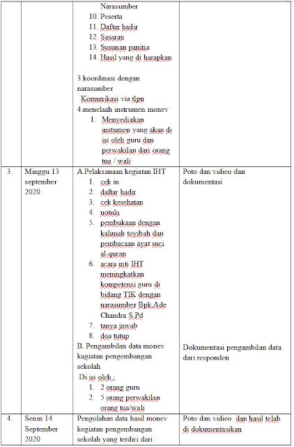 Detail Contoh Jurnal Harian Nomer 53