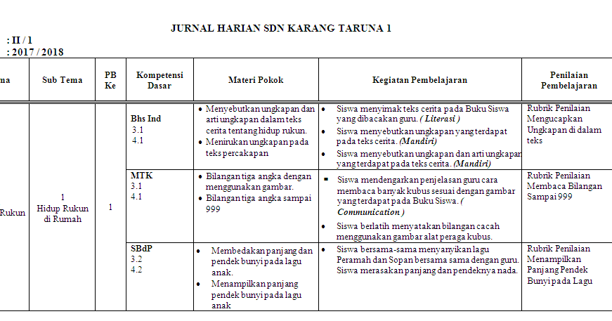 Detail Contoh Jurnal Harian Nomer 54