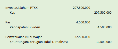 Contoh Jurnal Investasi Saham - KibrisPDR