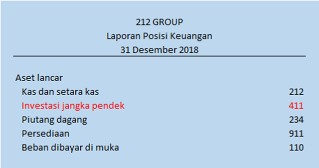 Detail Contoh Jurnal Investasi Saham Nomer 2