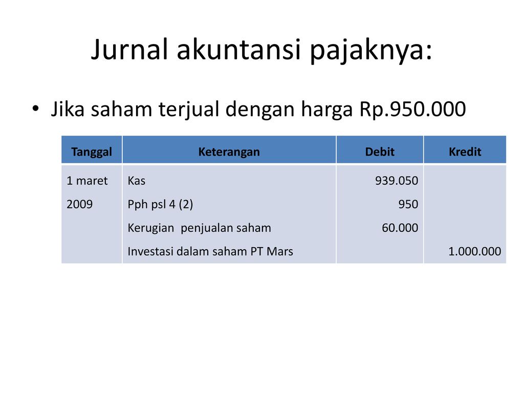 Detail Contoh Jurnal Investasi Saham Nomer 14