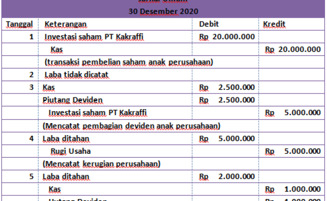 Detail Contoh Jurnal Investasi Saham Nomer 15