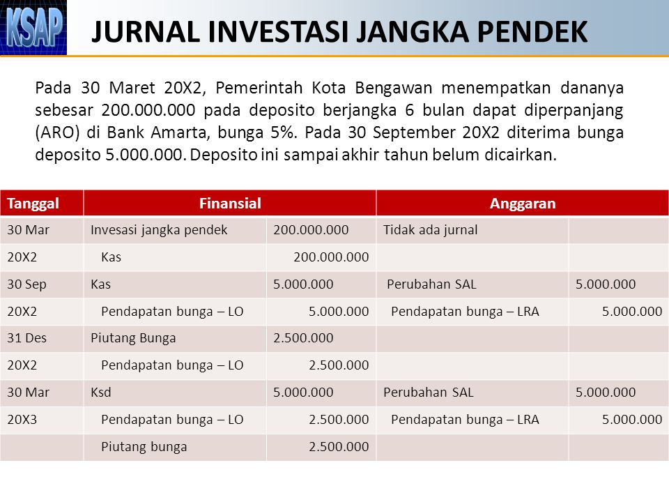 Detail Contoh Jurnal Investasi Saham Nomer 20