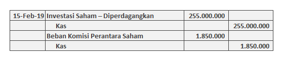 Detail Contoh Jurnal Investasi Saham Nomer 3