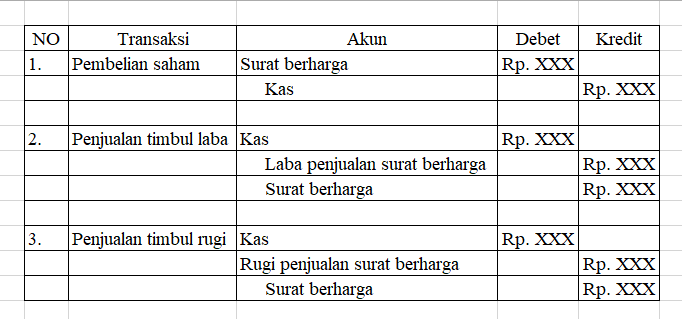 Detail Contoh Jurnal Investasi Saham Nomer 25