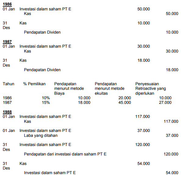 Detail Contoh Jurnal Investasi Saham Nomer 26