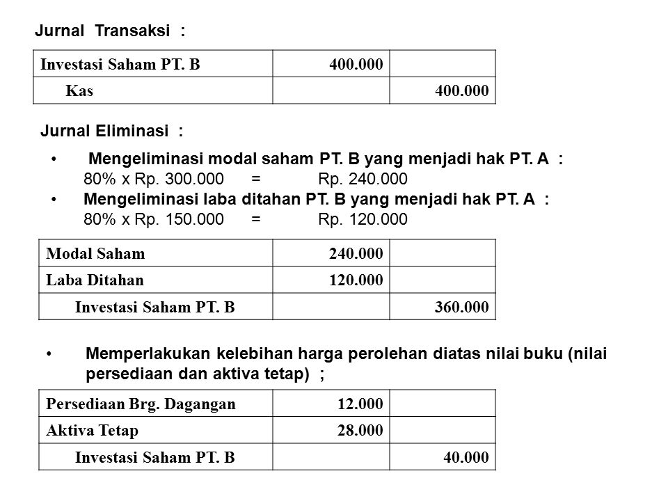 Detail Contoh Jurnal Investasi Saham Nomer 28