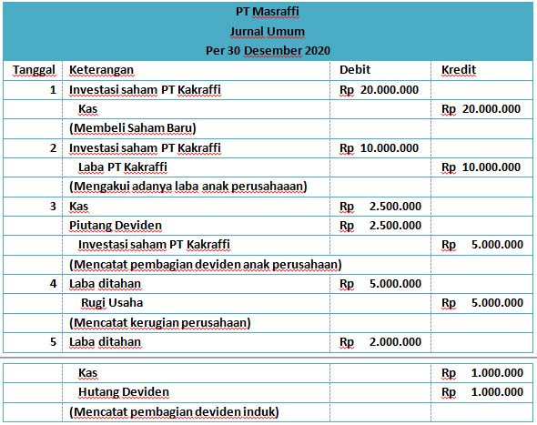 Detail Contoh Jurnal Investasi Saham Nomer 29