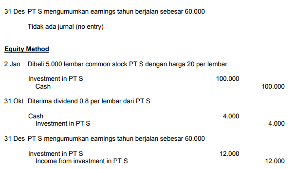 Detail Contoh Jurnal Investasi Saham Nomer 32