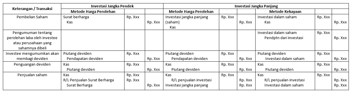 Detail Contoh Jurnal Investasi Saham Nomer 36