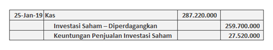 Detail Contoh Jurnal Investasi Saham Nomer 6