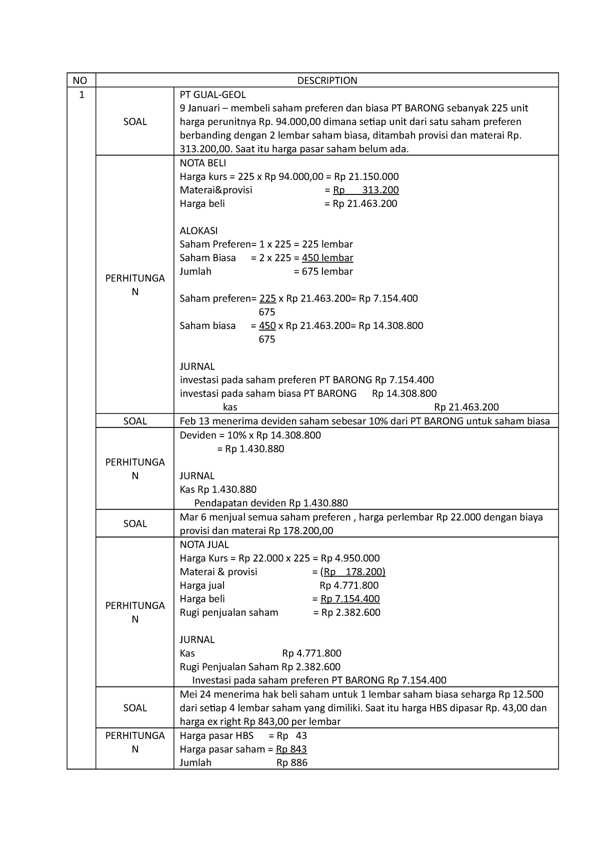 Detail Contoh Jurnal Investasi Saham Nomer 48