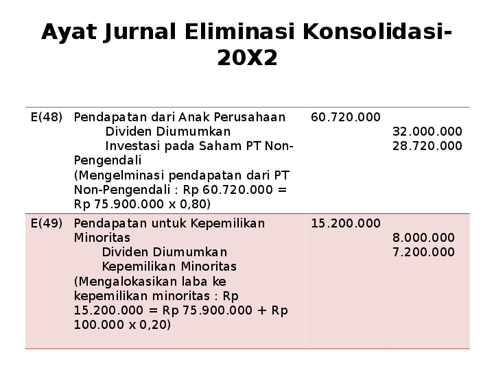 Detail Contoh Jurnal Investasi Saham Nomer 52