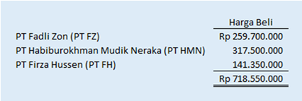 Detail Contoh Jurnal Investasi Saham Nomer 9