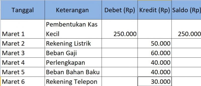 Detail Contoh Jurnal Kas Kecil Nomer 16