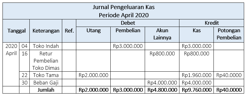 Detail Contoh Jurnal Kas Kecil Nomer 30