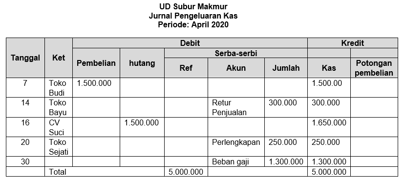 Detail Contoh Jurnal Kas Kecil Nomer 32